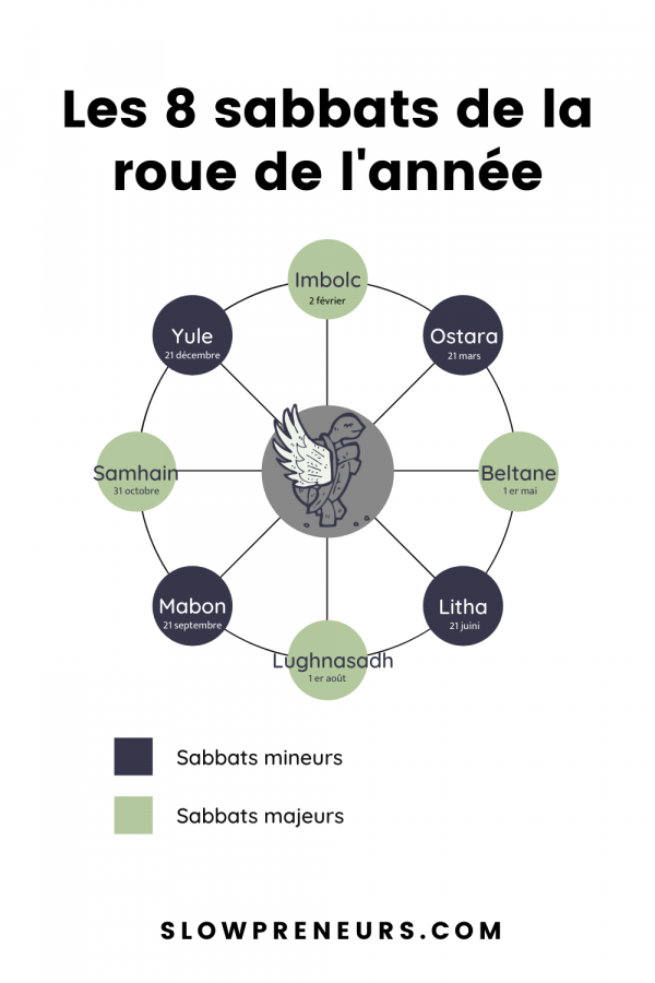 8_SABBATS la roue de l'année